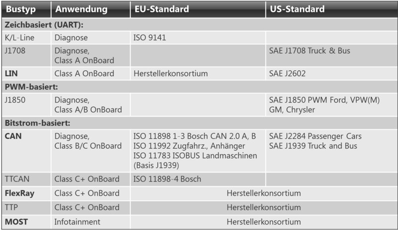 File:Challenge-Car-Diagnostic-Standards-I.png
