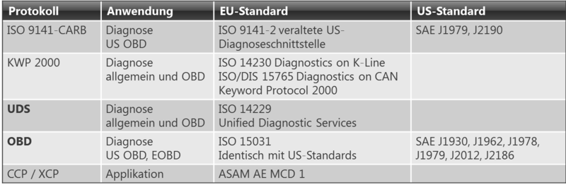 File:Challenge-Car-Diagnostic-Standards-III.png