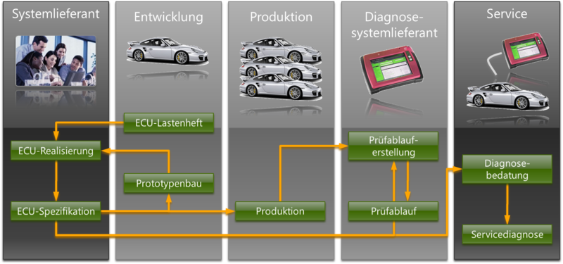 File:ODX-Process-Chain-Current-State.png