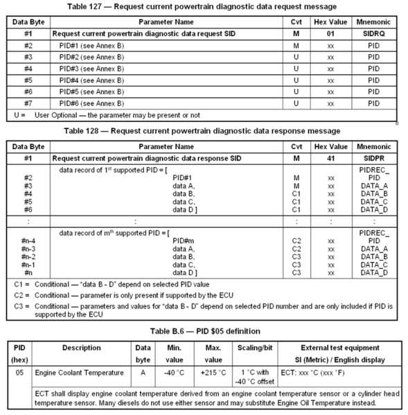 File:Protocolls-OBD-15031-5-I.png