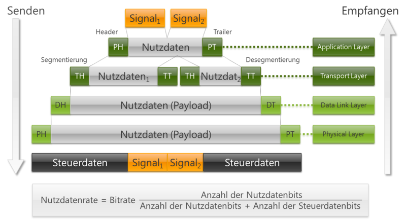 File:Bussystems-Protocol-Stack.png