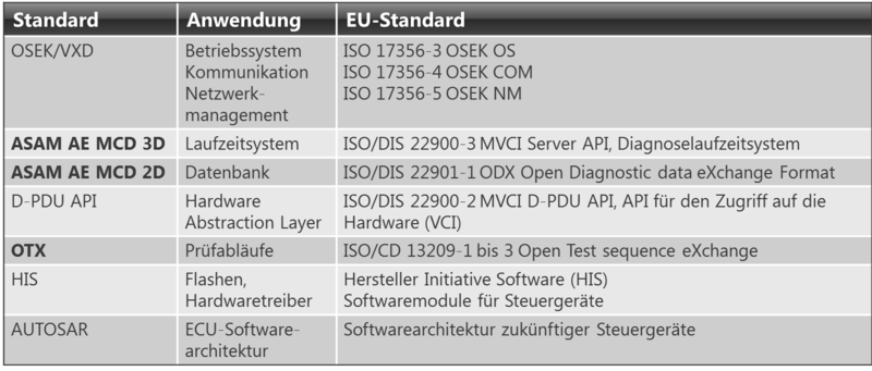 File:Challenge-Car-Diagnostic-Standards-IV.png