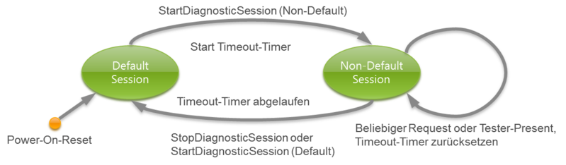 File:Protocolls-DP-Sessions.png