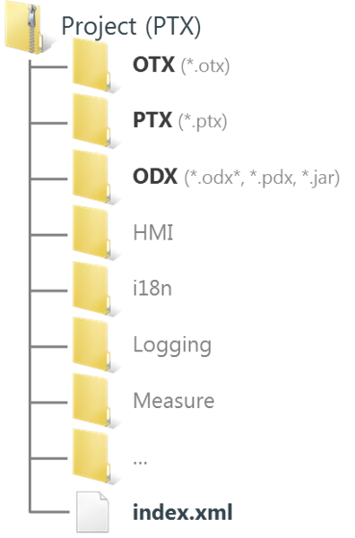 File:ProjectStructure.png