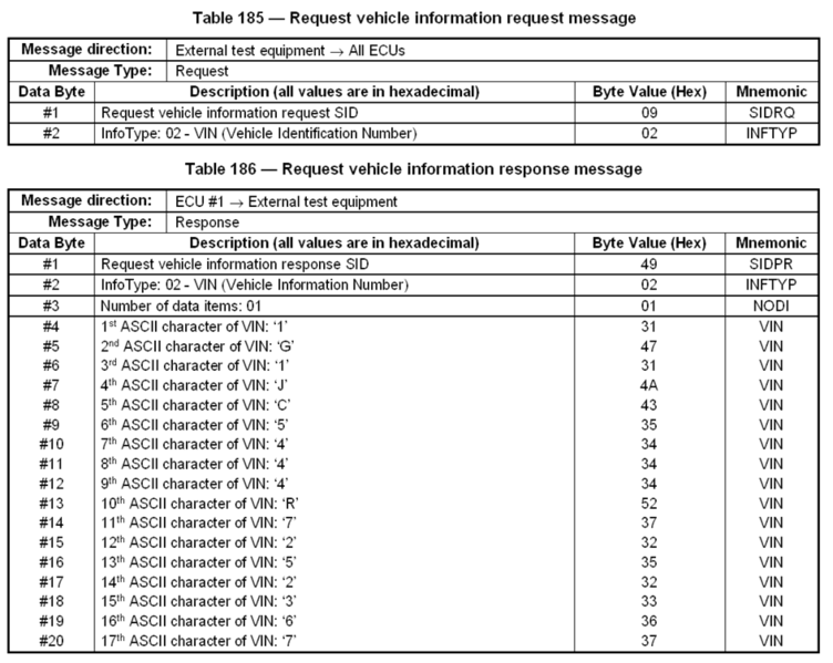 File:Protocolls-OBD-15031-5-II.png