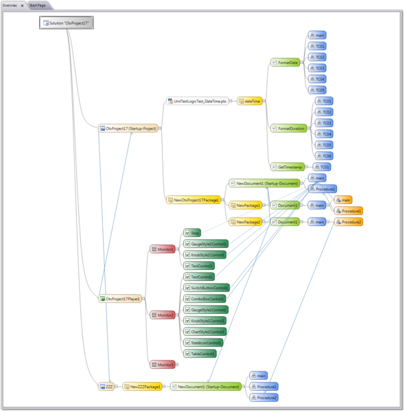 File:OtfSolutionOverview.png