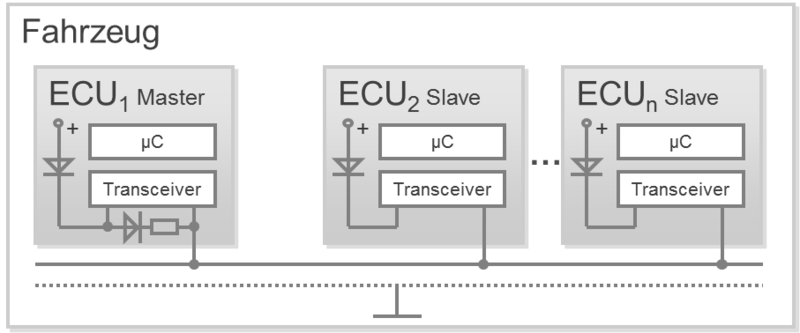 File:LIN-PhysicalLayer.png