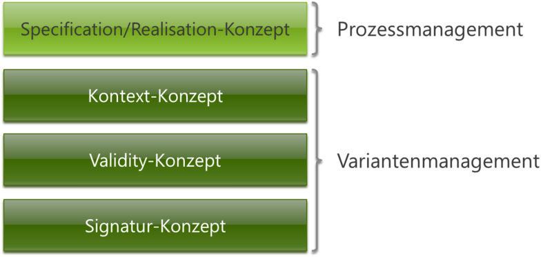 File:OTX-Base-Concepts.png