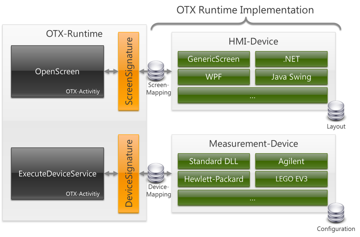 Mapping - Integration of external data