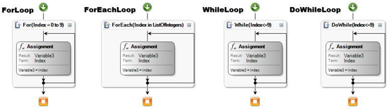 OTX-Loop-Nodes.png